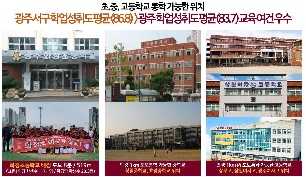 상무 센트럴 더로제 입지